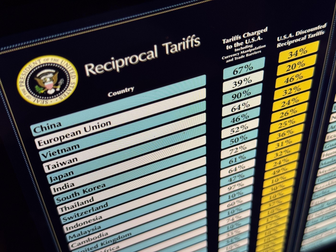 Foto reprezentând tarifele trump putea - Știri România