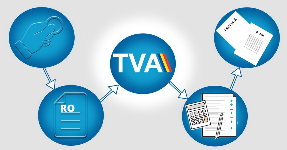 Ilie Bolojan susține că nu s-a discutat în coaliție despre alte creșteri de TVA