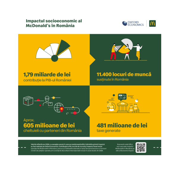 Vizual pentru business susține peste pe Top10stiri.ro